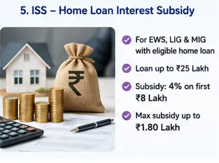PMAY U 2 ISS home loan interest subsidy