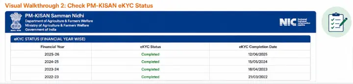 PM-KISAN financial year wise eKYC status in Know Your Status