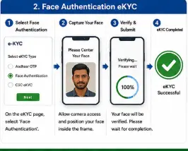 :PM-KISAN face authentication eKYC through mobile app  