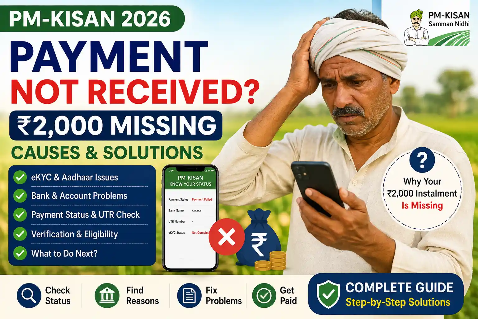 PM-KISAN payment not received in 2026 with ₹2,000 missing, showing eKYC, bank, payment status and verification solutions