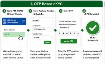 PM-KISAN eKYC online option on the official portal
