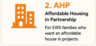 PMAY U 2-AHP Affordable Housing in Partnership.