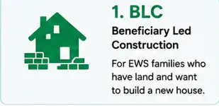 PMAY U 2 BLC beneficiary led construction 