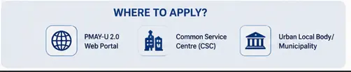 PMAY U 2  BLC where to apply 