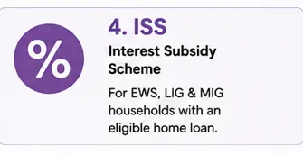 PMAY U 2 ISS interest subsidy scheme