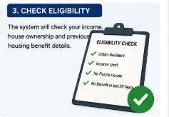  PMAY-U 2.0 eligibility check for income house ownership and previous housing benefit