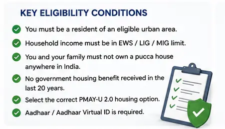 PMAY U 2 Key eligibility conditions