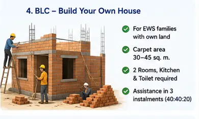 PMAY-U 2.0 build your own house BLC