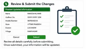 Check corrected PM-KISAN registration details through Know Your Status