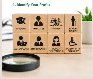 Identify your eligibility for government and financial benefits in India based on your life stage