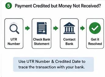 PM-KISAN payment credited but ₹2,000 not received in bank account