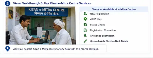 Kisan e-Mitra PM-KISAN AI chatbot for farmer scheme information