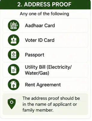 PMAY-U 2.0 address proof documents including Aadhaar card, voter ID, utility bill and rent agreement