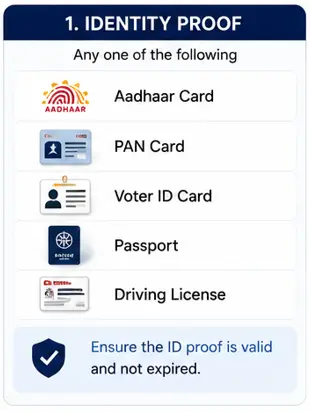 PMAY-U 2.0 identity proof documents including Aadhaar card, PAN card, voter ID and passport