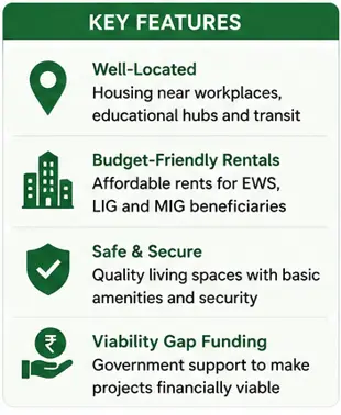 PMAY-U 2.0 ARH benefits showing affordable rent, safer housing and access to urban facilities