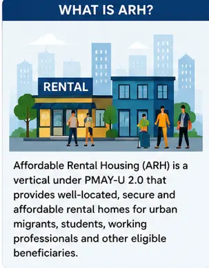 PMAY-U 2.0 Affordable Rental Housing scheme providing affordable rental homes for urban residents