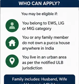 PMAY-U 2.0 Affordable Housing in Partnership model showing government and private sector collaboration for urban housing projects
