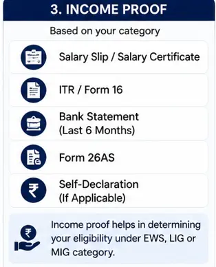 PMAY-U 2.0 income proof documents including salary slip, ITR, bank statement and Form 16
