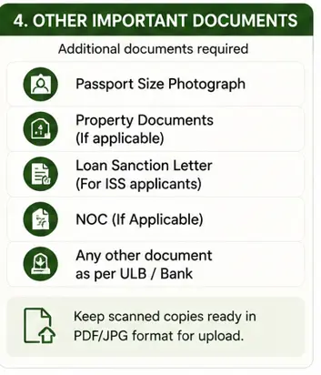 PMAY-U 2.0 other important documents including photograph, property documents and loan sanction letter