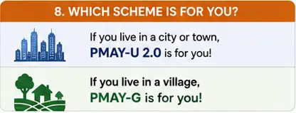 PMAY-U vs PMAY-G decision guide helping applicants identify the appropriate housing scheme