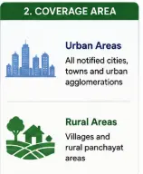 PMAY-U vs PMAY-G eligibility comparison based on whether the applicant lives in an urban or rural area