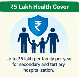 Ayushman Bharat PM-JAY ₹5 lakh health cover for eligible families and hospitalization