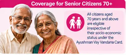 Ayushman Vay Vandana Card benefits for senior citizens aged 70 years and above