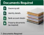 pm surya ghar documents required