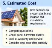 pm surya ghar estimated cost