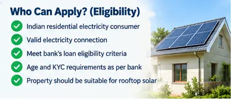 PM Surya Ghar loan eligibility requirements for residential electricity consumers