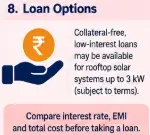 PM Surya ghar loan options