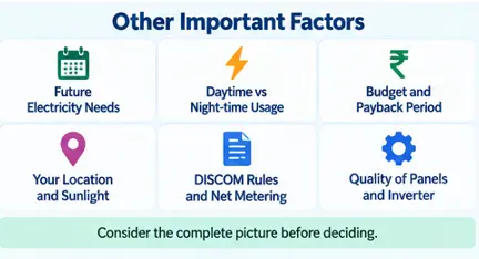 Factors to consider when choosing rooftop solar system size including future electricity needs usage patterns budget and DISCOM rules