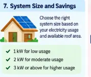 Choosing the right rooftop solar system size based on household electricity consumption