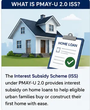 PMAY-U 2.0 Interest Subsidy Scheme explaining home loan interest support for eligible urban families