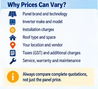 Factors affecting rooftop solar system prices including equipment installation roof type and location