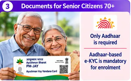 Ayushman Vay Vandana Card document requirements for eligible senior citizens aged 70 and above