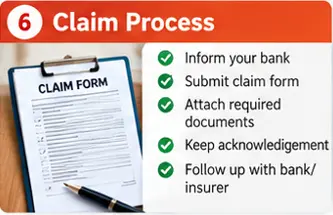 PMSBY claim process showing bank notification, claim form submission, supporting documents and follow-up