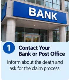 Contacting the bank or post office to begin the PMJJBY death insurance claim process