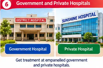 Government and private hospitals participating in Ayushman Bharat PM-JAY