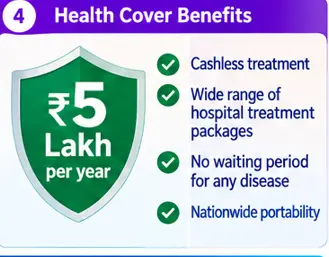 Ayushman Vay Vandana Card health coverage and cashless treatment benefits for eligible senior citizens