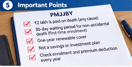 Important PMJJBY rules including the 30-day waiting period for non-accidental death after first-time enrolment