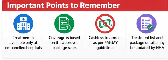 Important PM-JAY treatment coverage rules for empanelled hospitals, approved package rates and cashless treatment