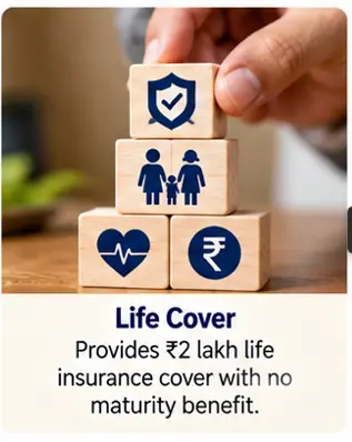 PMJJBY provides ₹2 lakh life insurance cover without a maturity benefit
