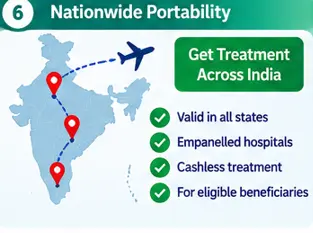 Nationwide portability under PM-JAY allowing eligible beneficiaries to access treatment at empanelled hospitals across India
