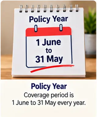 PMJJBY annual coverage period from 1 June to 31 May