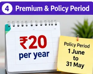 PMSBY annual premium of ₹20 and policy coverage period from 1 June to 31 May