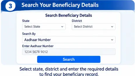 Searching for an approved Ayushman Bharat beneficiary record