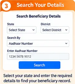 Searching beneficiary details on the Ayushman Bharat PM-JAY portal