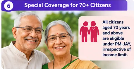 Ayushman Bharat PM-JAY coverage for all senior citizens aged 70 years and above