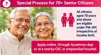 Ayushman Vay Vandana Card enrolment for eligible senior citizens aged 70 years and above